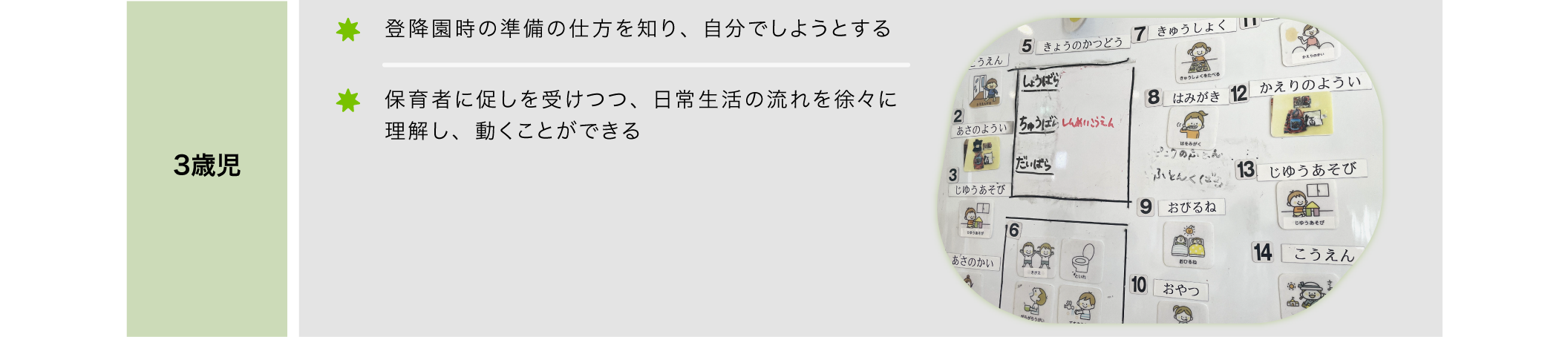 日常の流れの理解3歳児