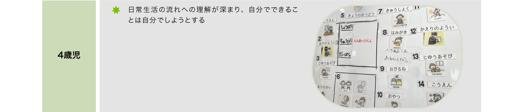 日常の流れの理解4歳児