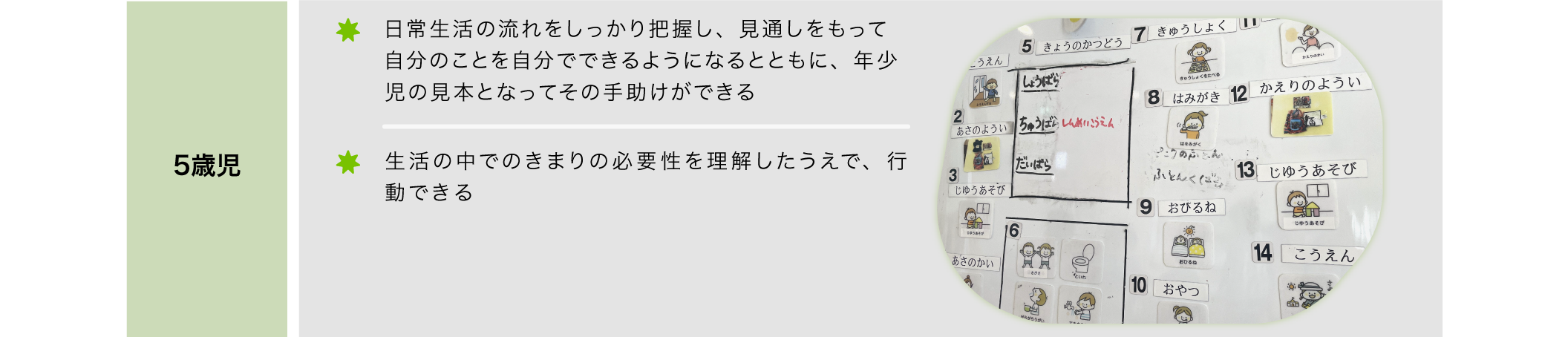 日常の流れの理解5歳児